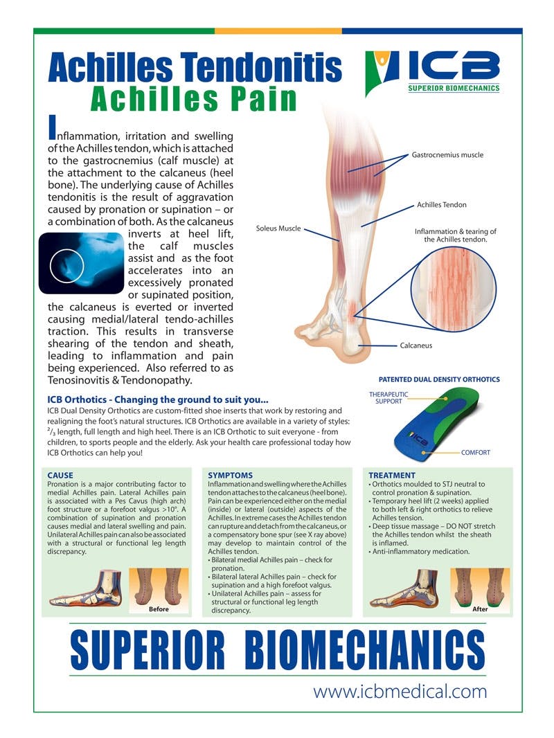 free-achilles-tendonitis-a2-poster